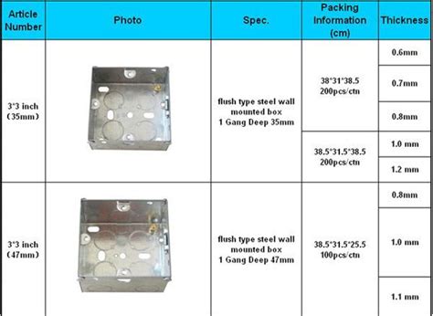 electrical gear product contractor box|electrical box size chart.